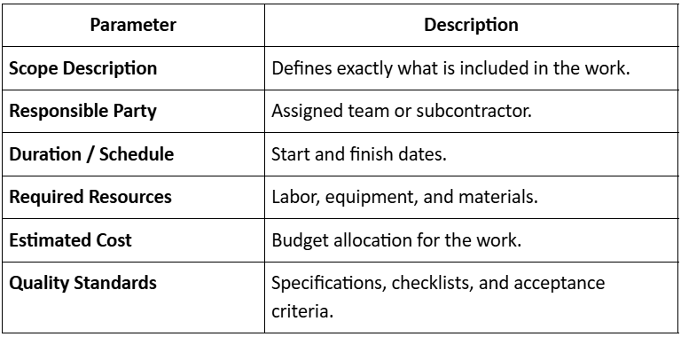 Work Package Development