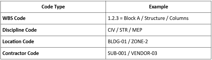 Developing and Coding Project Networks