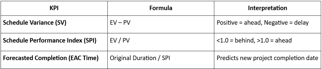 Key Performance Indicators