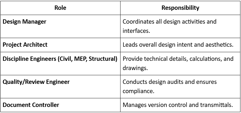 Managing the Design Process