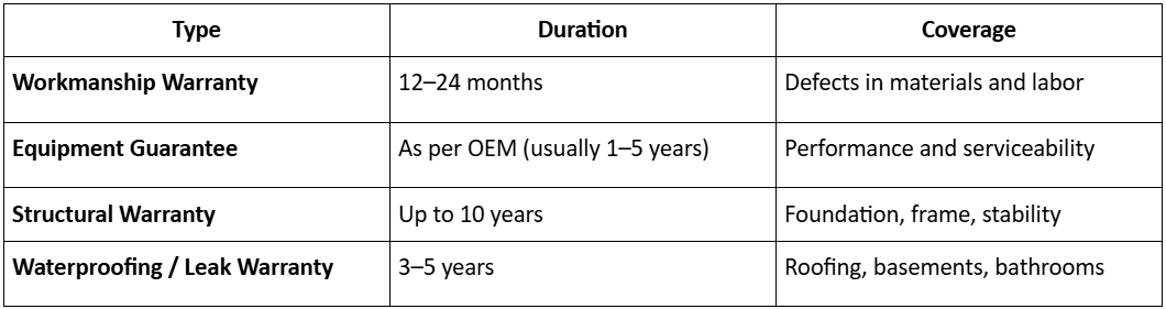 Warranties & Guarantees