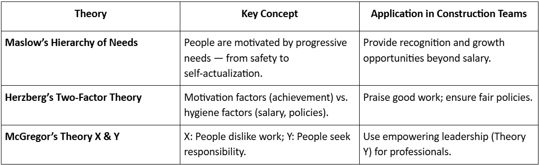 Human Behavior and Motivation