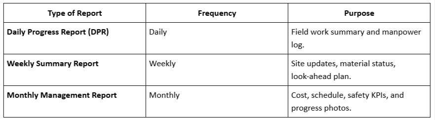 Report Writing Essentials