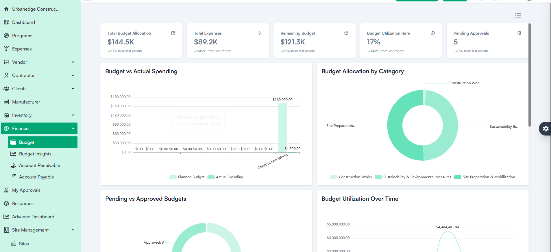 Budget Dashboard View