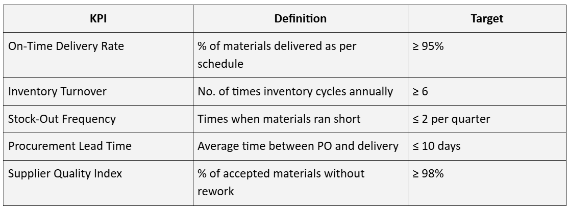KPIs for Measuring Supplier Inventory Optimization