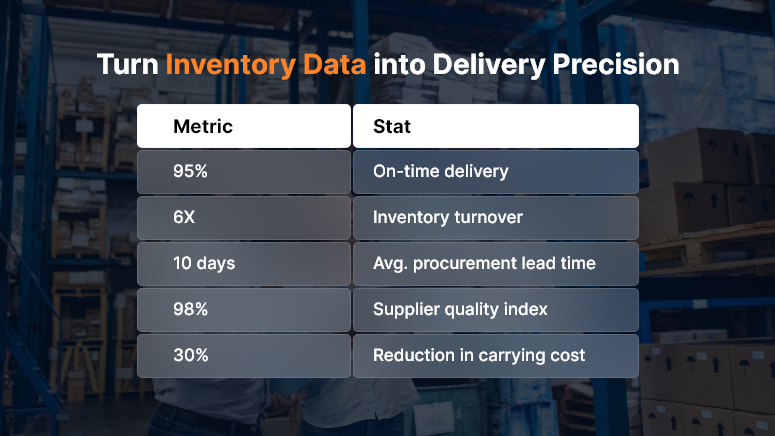 Turn Inventory Data into Delivery Precision