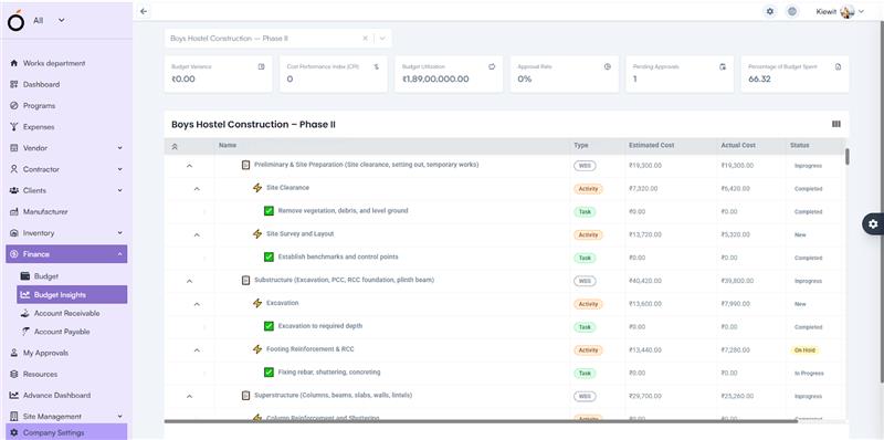 Budget Insight Hierarchy View